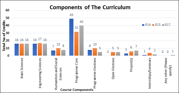 Components-of-Curriculum