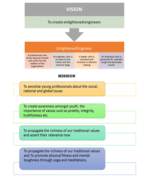 Holistic Development of Students through Human Excellence – Value Education Program00